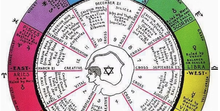 Elder Futhark, Astrology and Cell Salts